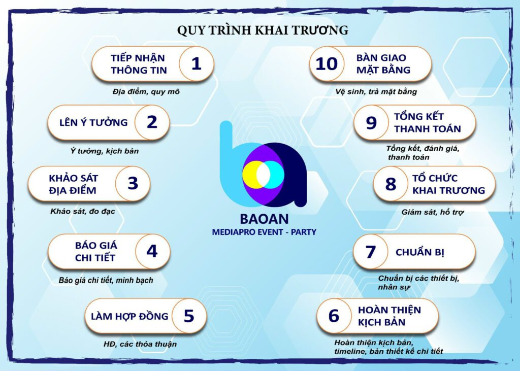 báo giá dịch vụ cho thuê múa lân khai trương